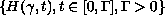 $\{H(\gamma,t), t\in[0,\Gamma],\Gamma positive\}$