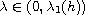 $\lambda\in(0,\lambda_1(h))$