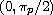 $(0, \pi_p/ 2)$