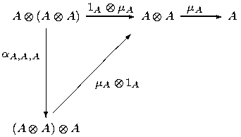 A⊗(A⊗ A) 1A⊗-μA A⊗ A -μA-- A
   |
   |         /
αA,A,A|     / /
   |    / μA⊗ 1A
   |  /
   |/
(A⊗ A)⊗ A
