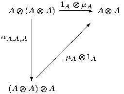          1A⊗ μA
A⊗(A⊗ A) ------ A⊗ A
   |
αA,A,A|       / /
   |     /
   |  / / μA⊗ 1A
   |/
(A⊗ A)⊗ A
