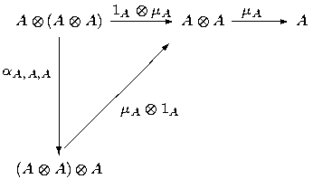 A⊗(A ⊗A) 1A⊗-μA A⊗ A -μA--- A
    |
    |        /
αA,A,A |      /
    |   //μA⊗ 1A
    | /
    /
(A⊗ A)⊗ A
