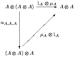 A⊗(A⊗ A) 1A⊗-μA A⊗ A
   |
αA,A,A|         /
   |     / /
   |    / μA⊗ 1A
   |/ /
   |
(A⊗ A)⊗ A
