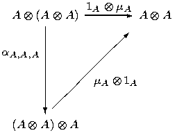 A⊗(A⊗ A) 1A⊗-μA A⊗ A
   |
α  |         /
A,A,A|     / /
   |    / μA⊗ 1A
   |  /
   |/
(A⊗ A)⊗ A
