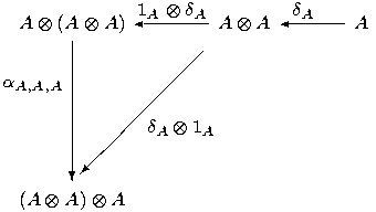 A⊗(A⊗ A) 1A⊗-δA- A⊗ A  δA----A
   |
αA,A,A|       //
   |     /
   |    / δA ⊗ 1A
   |/ /
(A⊗ A)⊗ A 