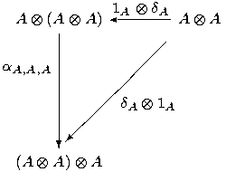          1A⊗ δA
A⊗(A⊗ A) ------ A⊗ A
   |        /
αA,A,A|       /
   |     /
   |  / / δA ⊗ 1A
   |/
(A⊗ A)⊗ A 