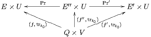 E ×  U oo----Pr----E ′′ × U-----Pr′----// E ′ × U
       hhRRRRR           OO           llll66
           RRRRRR     |(f′′,trt0)llll′ll
        (f,trt0)  RR        lll (f,trt0)
                   Q × V