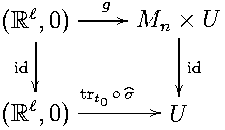    ℓ   ---g-//
(ℝ |,0)      Mn ×  U
   |            |
 id                i| d
(ℝ ℓ,0) trt0∘-^σ-// U