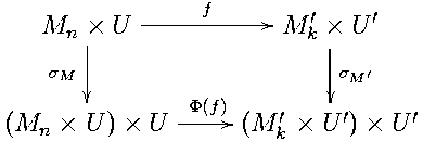              f
Mn × U  -----------//M ′k × U′
   |                    |
σM |                    |σM ′
               -Φ(f)//   ′    ′     ′
(Mn× U ) × U      (M k × U ) × U