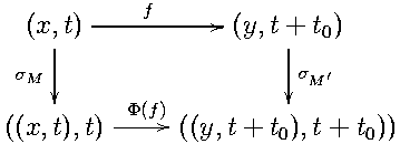         f
(x,t) ----------//(y,t + t0)
|                   |
σM                   σM ′
         -Φ(f)//
((x,t),t)      ((y, t + t0),t + t0))