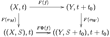         F(f)
(X,|t)-----------//(Y,t + t0)
  |                   |
F(σM)                         F(σW )
((X,S),t)-FΦ(f)// ((Y,S + t ),t + t )
                      0      0
