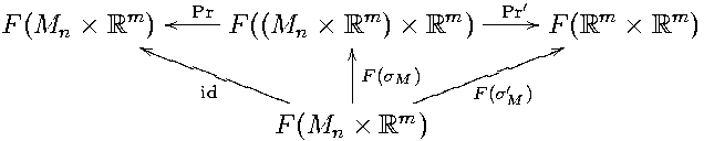            m  oo-Pr-           m      m  --Pr′ //   m     m
F (Mn  × ℝ  )iiSSS    F ((Mn ×  ℝOO  ) × ℝ  )     kFk(55ℝ   × ℝ  )
               SSSSSSS        |F(σM)    kkkkkkk
                 id   SSSS          kkkkkF (σ′M )
                       F (Mn ×  ℝm)