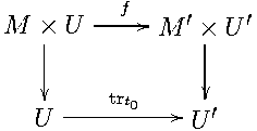 M  × U  --f-// M ′ × U′
   |             |
   |             |
     |       trt0
  U  ----------// U′