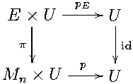         pE
E ×|U  -----//U|
   |          |
 π              id
 M   × U --p--//
 n           U