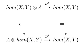             νr
hom(X, Y )⊗ A -- hom(X, Y )
     |              |
   σ |            = |
     |              |
            νl
A⊗ hom(X, Y) -- hom(X, Y )