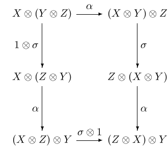 X⊗ (Y ⊗ Z) --α--(X ⊗ Y )⊗ Z
    |                |
    |                |
1⊗ σ |                σ
    |                |
X⊗ (Z ⊗ Y)      Z ⊗ (X ⊗ Y)
    |                |
    |                |
  α |                α
    |                |
(X⊗ Z) ⊗ Y σ-⊗1-(Z ⊗ X) ⊗ Y