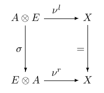 A⊗ E --νl-- X
 |          |
 |          |
σ|        = |
 |          |
E⊗ A --νr-- X