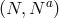 (N, N a)