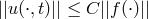 ||u (⋅,t)|| ≤ C ||f (⋅)||