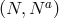 (N, N a)