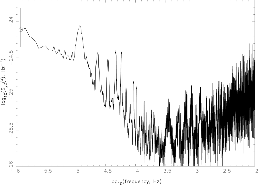 Figure 14