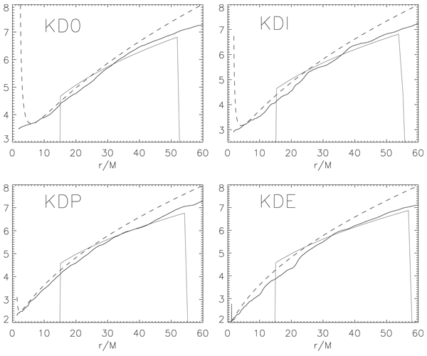 Figure 17