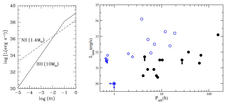 Figure 23