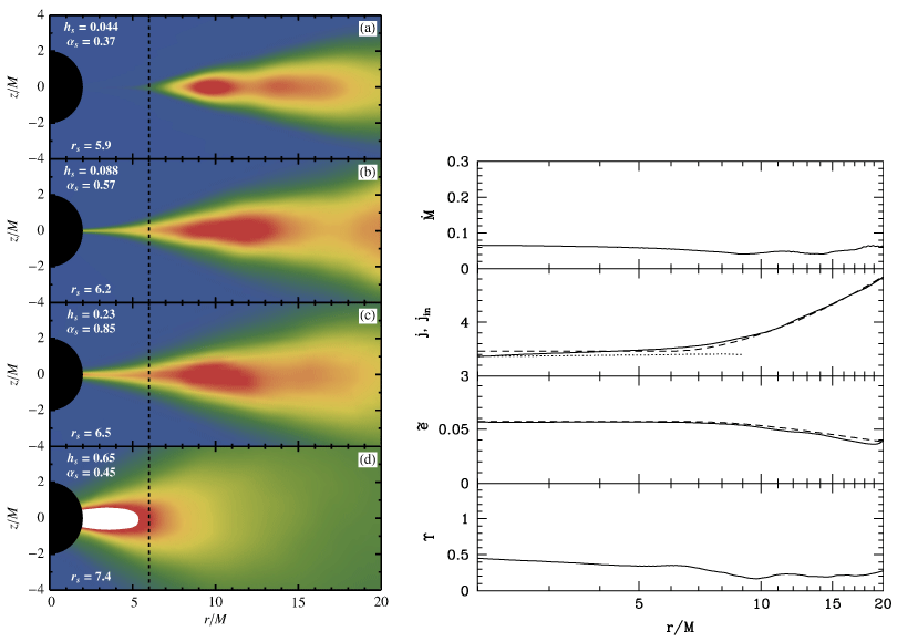 Figure 20