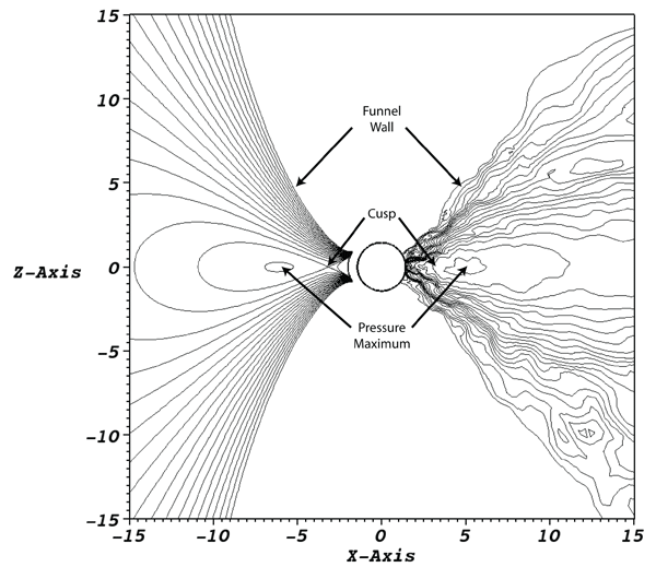 Figure 19