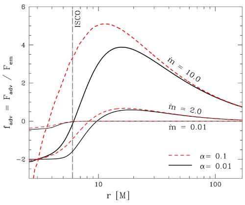 Figure 8