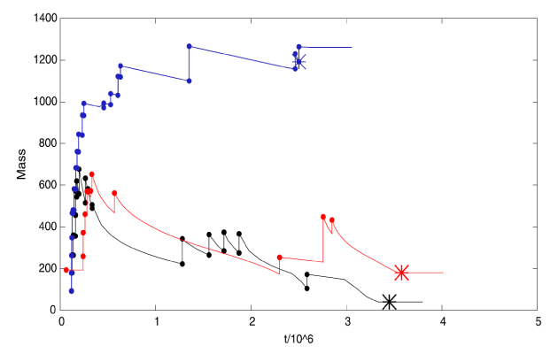 Figure 17