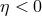 η < 0