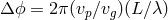 Δ ϕ = 2π(vp∕vg)(L ∕λ)