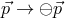⃗p → ⊖ ⃗p
