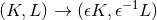 (K, L) → (𝜖K, 𝜖−1L )