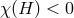 χ (H ) < 0