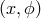 (x,Ο )