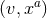 (v,xa)