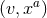 a (v,x )