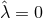 ˆλ = 0