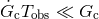 GΛcTobs βͺ Gc