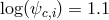 log(ψc,i) = 1.1