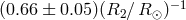 (0.66 ± 0.05)(R ∕ R )−1 2 ⊙