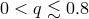 0 < q ≲ 0.8