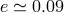 e ≃ 0.09
