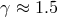 γ ≈ 1.5