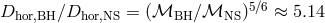 Dhor,BH∕Dhor,NS = (ℳBH ∕ℳNS )5∕6 ≈ 5.14
