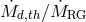 Md˙,th ∕M˙RG