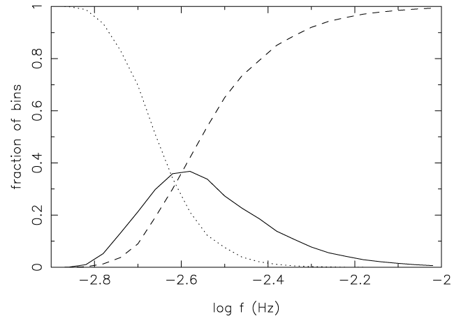Figure 34