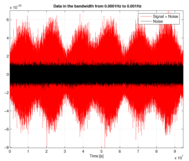 Figure 29
